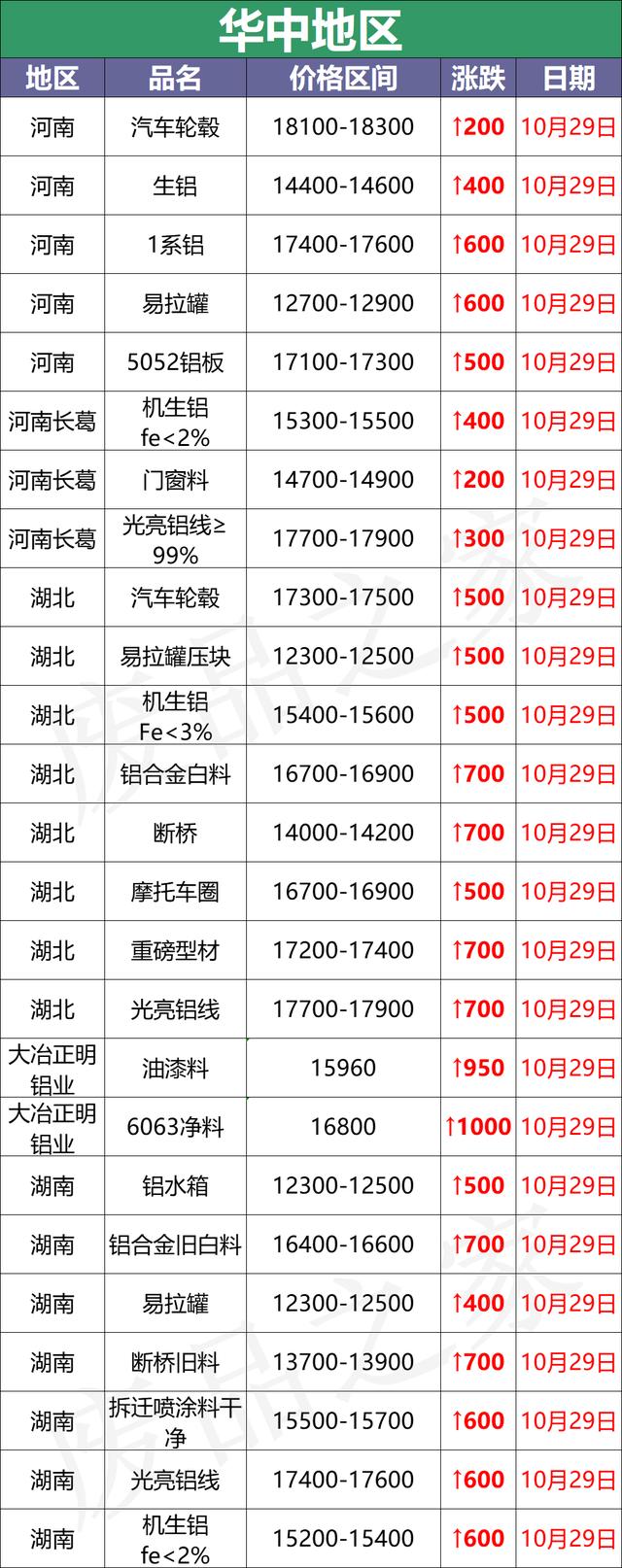 亳州制沙机破碎机怎么样