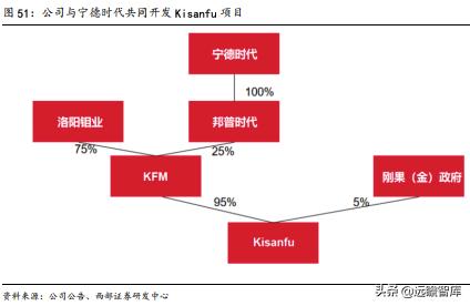 洛阳钼业：精准抄底全球优质资源，助力成长为世界级资源龙头