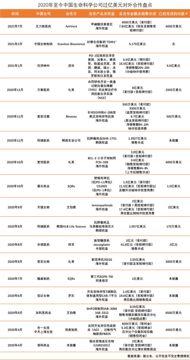 产品没上市先赚82亿，这门10年花百亿的生意，突然被跨国巨头抢疯2