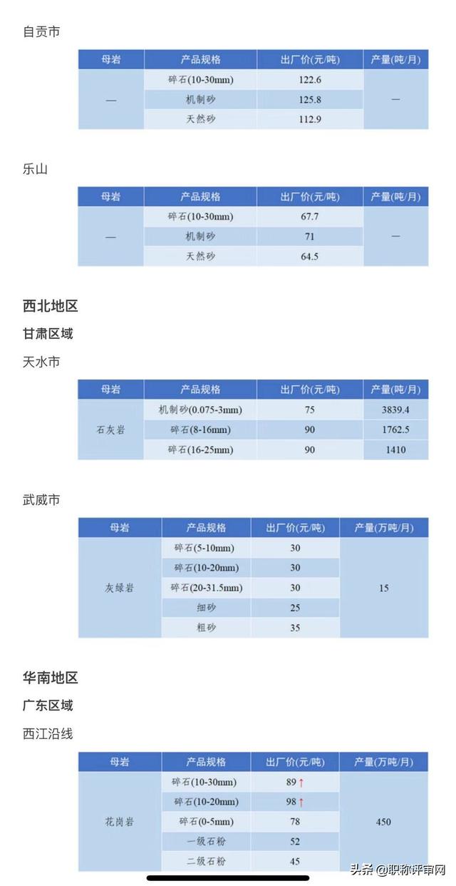 砂石骨料最新报价
