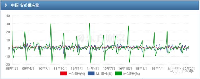 SMC车287，风口与风险-什么车认知系列