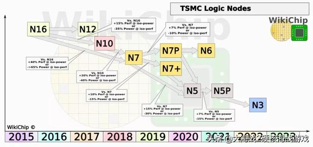 华为 Mate 50 系列 4G 版明年初发布 | AMD 或采用三星 3nm 制程