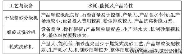 砂石材料加工