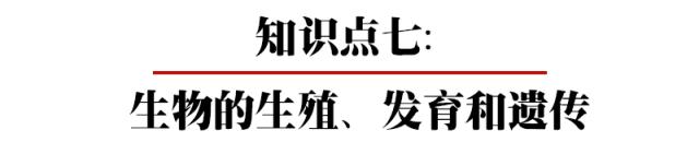 初中各科思维导图全汇总（语文、数学、地理、历史、化学、生物）