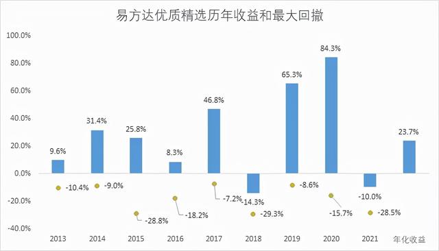 买张坤，不如存银行？