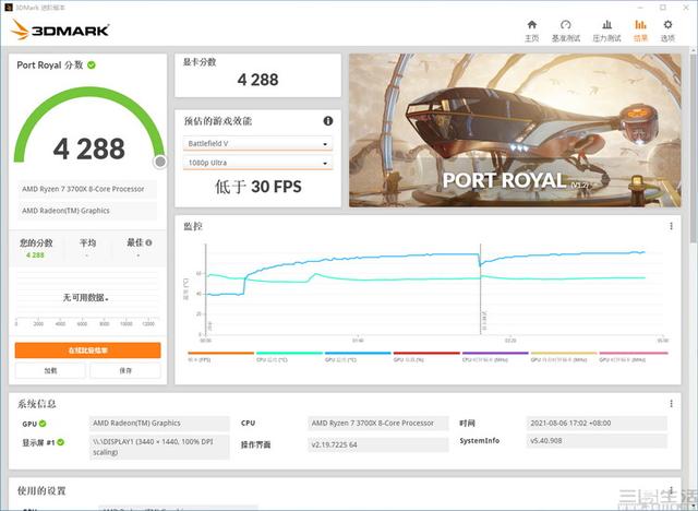 AMD Radeon RX6600XT首發評測：1080P高畫質利器