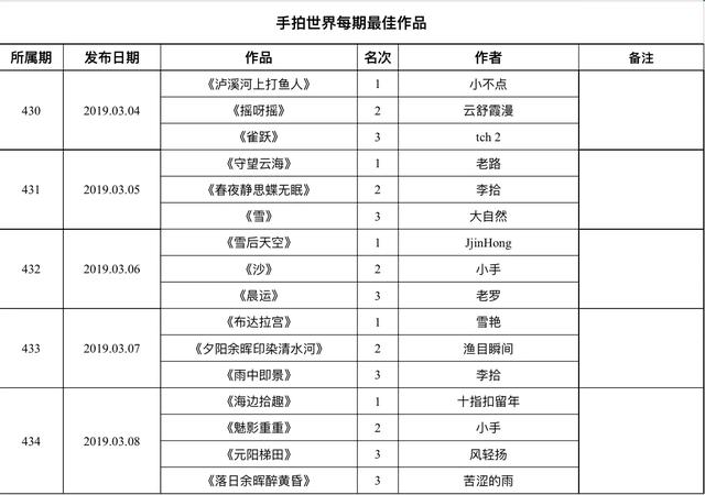 手拍世界 2019年第10周各期最佳作品集 总第435期