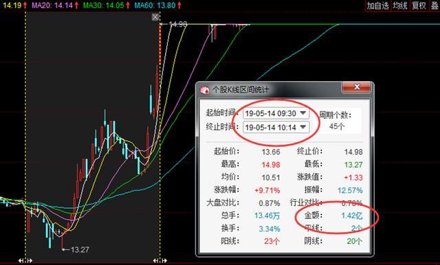 什么App炒股虧看套牢盤 什么App炒股虧看套牢盤