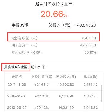 基金定投止盈点设置多少最好「基金的止盈点是什么点合适」