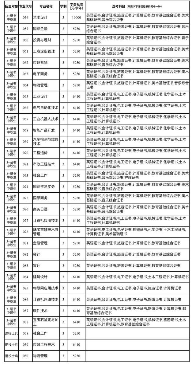 番禺职业技术学院