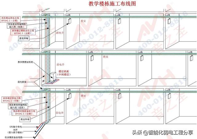 广播系统