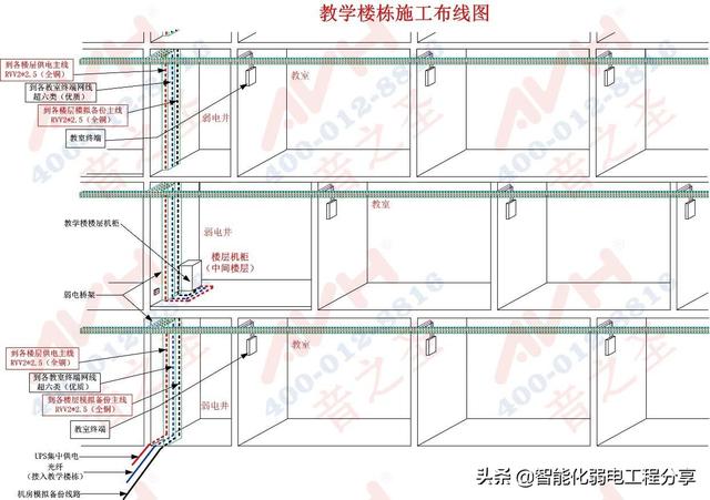 广播系统