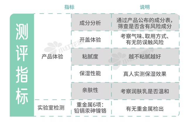 婴儿洗澡身体乳