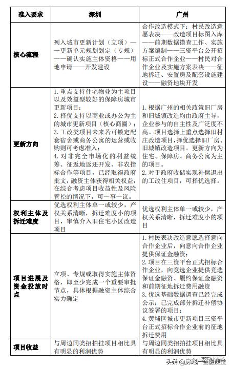 资产置换贷款「资产置换方式」