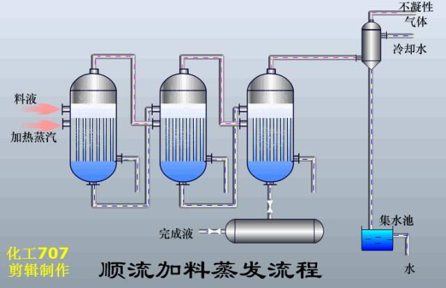 贵州层流式高精过滤机