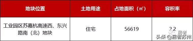 相城国展和昌府工程招标