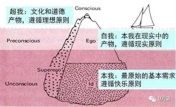 本我自我超我