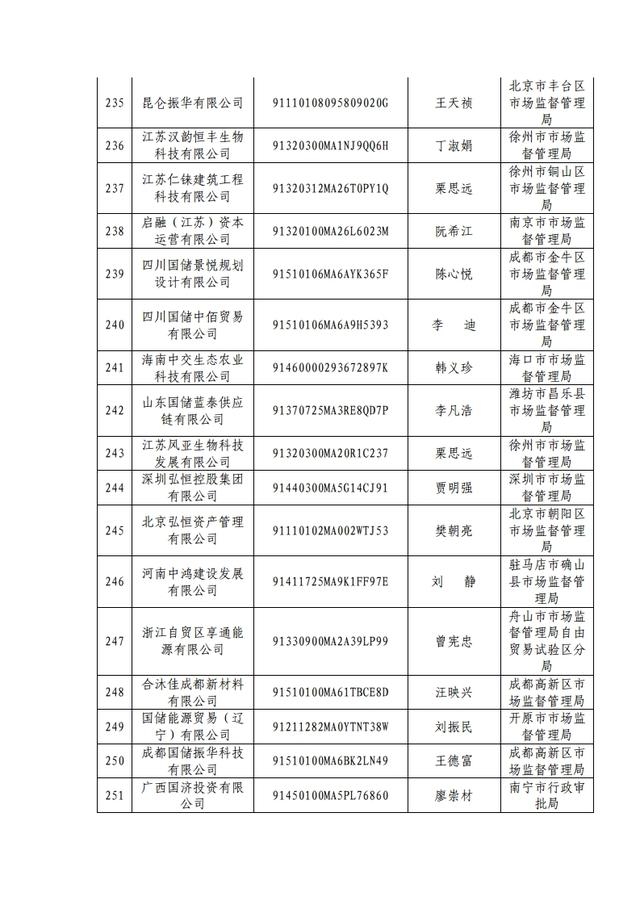 原来这353家都是假冒央企，大家千万小心