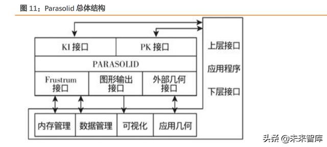 工业软件行业专题报告：工业软件底层技术剖析