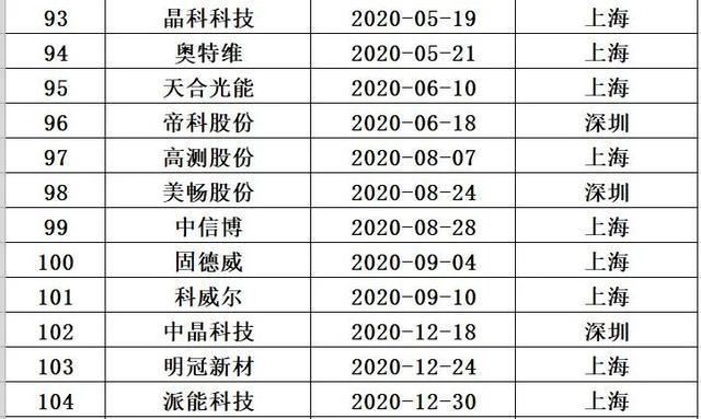 光伏大佬的一顿饭