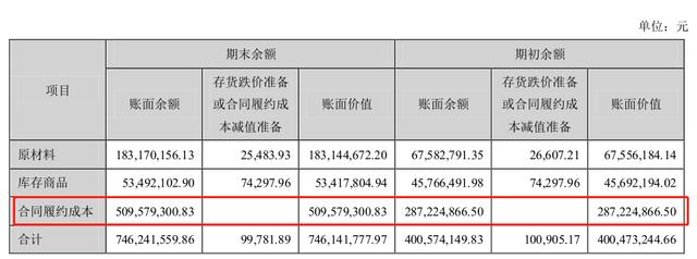 中科创达财务数据解读