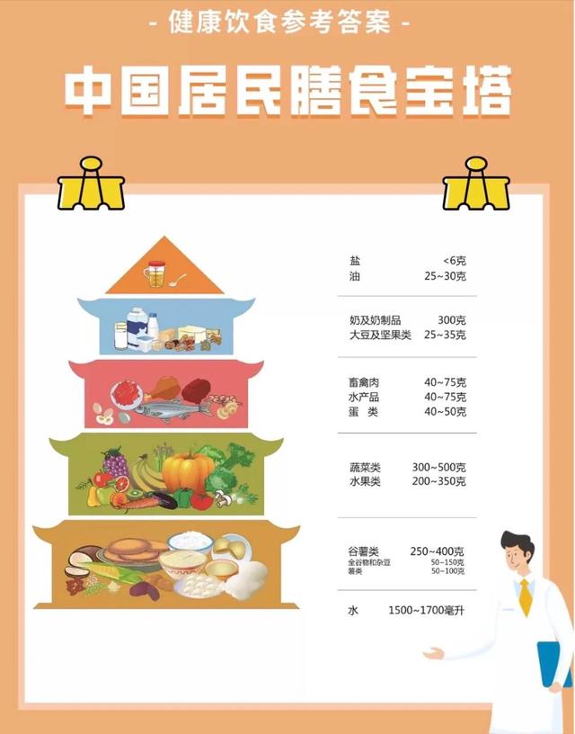 膳食宝塔，照着吃！营养均衡不长肉