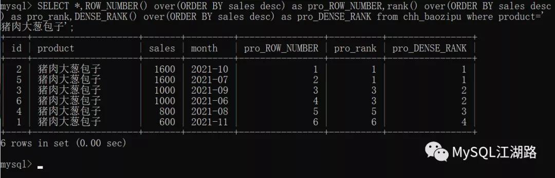 MySQL窗口函数，你最熟悉的陌生人