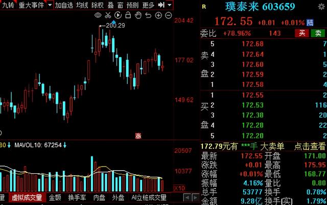 无“锂”不欢！2021锂电产业链核心龙头股名单请收好