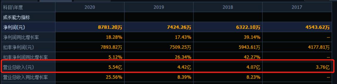 新能源细分龙头，PCB设备龙头东威科技，下一个千亿先导智能？