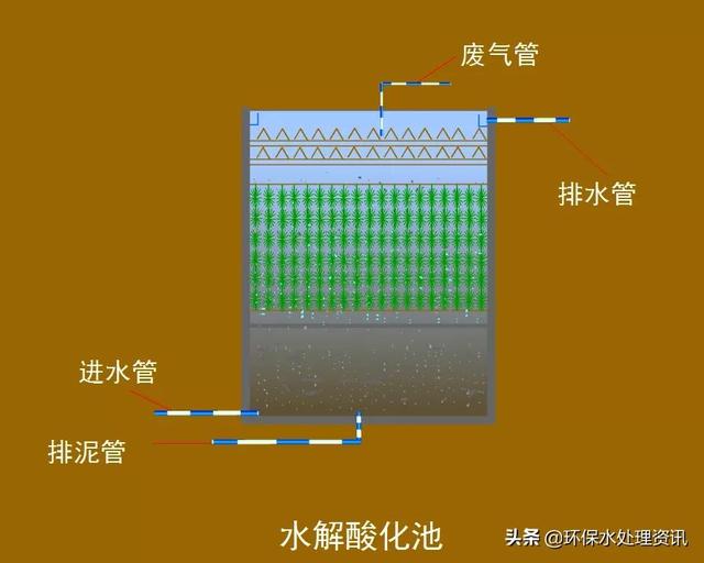 宜兴过滤机蝶阀开关