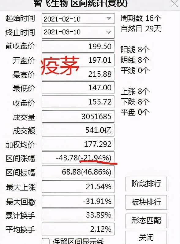 年年初的时候开始买基金