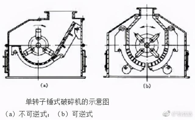 破碎机可逆_可逆防堵破碎机厂家