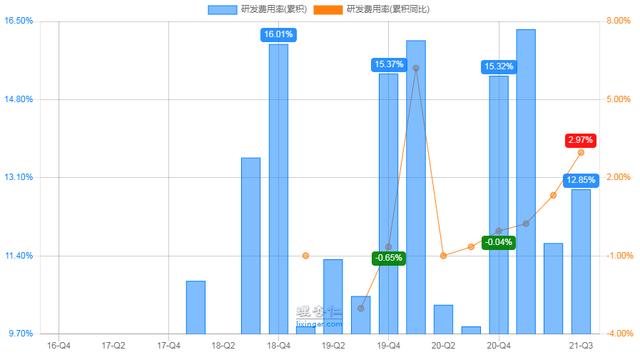 中科创达财务数据解读