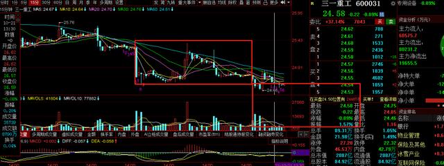 三一重工，中联重科，徐工机械复盘：再次破位，工程机械何去何从