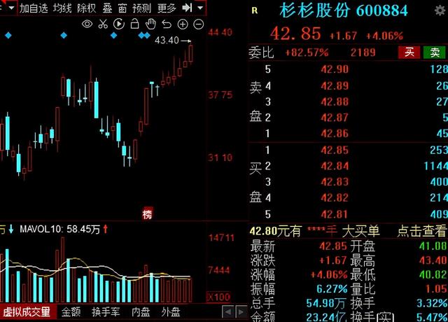 风电、光伏抢占市场风口！2021年业绩增幅超100%的概念股出炉