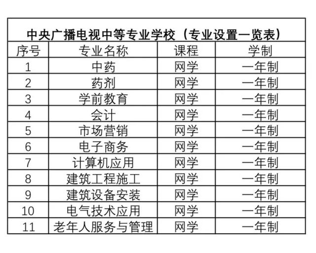 2020电大中专招生