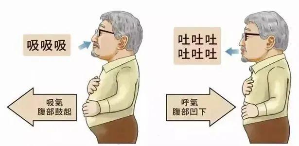 五个养肺妙招 应对“多事之秋”