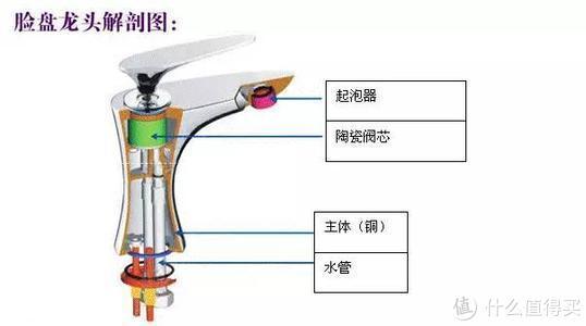 水龙头坏了怎么办