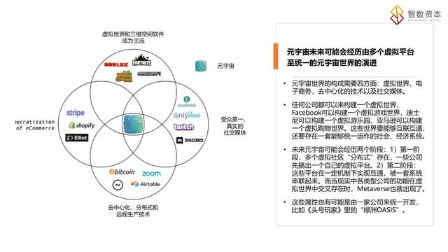 学习课件：搞清楚“元宇宙”