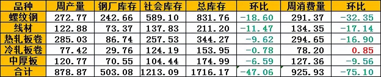 期钢暴跌近500！螺纹跌停！多部门重拳出击！商家恐慌杀跌！抛货