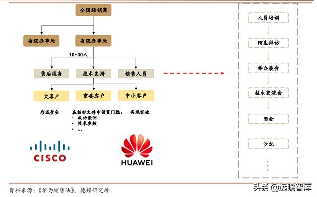 云计算：产业链梳理，成长空间有多大？远期利润率空间在多少？-第22张图片-9158手机教程网