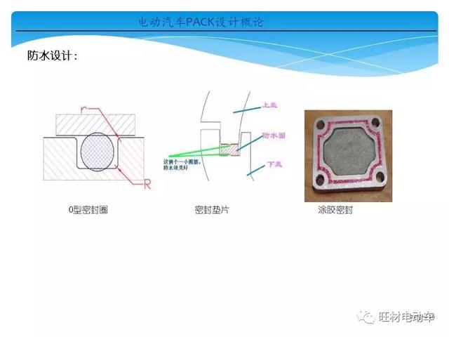 电动汽车pack是什么意思