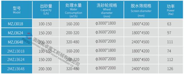 景洪小型轮式洗砂机报价