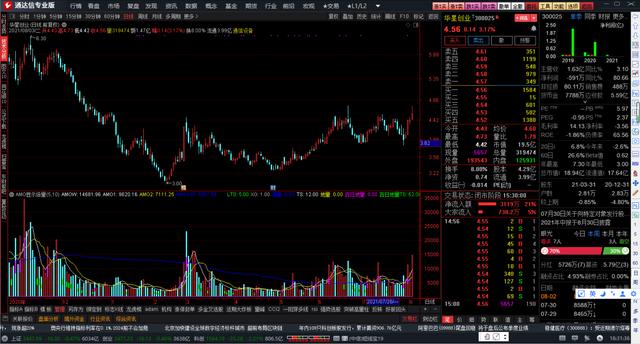 通达信如何用公式做股票池
