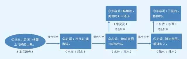 水笔顺怎么写