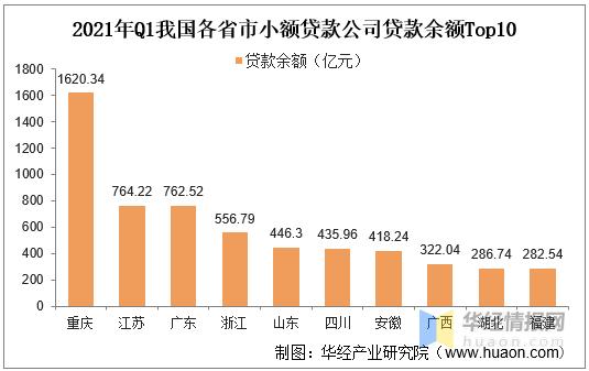 当地小额贷款吗