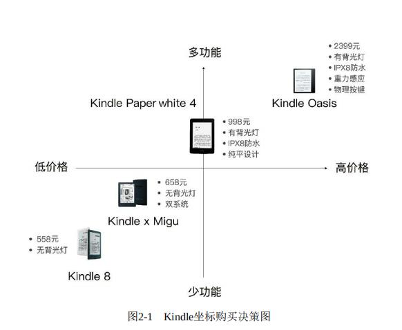 我读了最权威的kindle使用指南，只为教你如何买到最适合的kindle