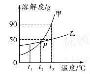 硝酸铵溶解度