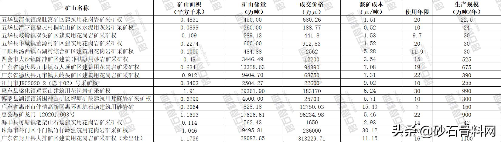 砂石生意的风险