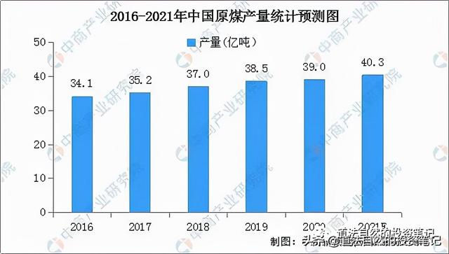 煤炭供求格局…5